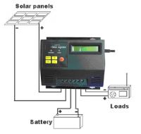Solar Controller, 12V/24V 30A