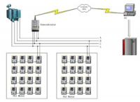 AMR (Automatic Meter Reading) System
