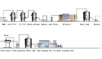 Purified water treatment engineering