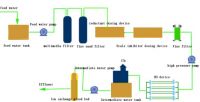 Boiler make-up water treatment engineering