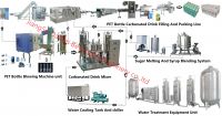 Sell carbonated soft drink filling line ( turnkey project)