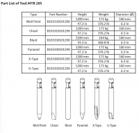 BREAKER MTB 285 MOIL POINT CHISEL PYRAMID X TYPE G TYPE