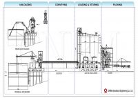 Bulk material handling system-CNBM