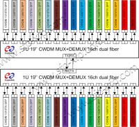 CWDM system 4-16ch