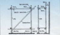 Sell Frame Scaffolds