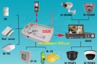 GSM SMS Control Alarm (RTU5010)