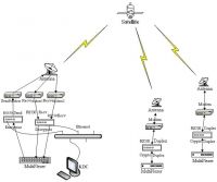 Satellite Channel Cipher Machine