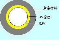 Sell Tight Buffer  or Semi-tight Buffer Fiber