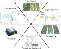 Provide Electronic design of Radio Frequency (RF)/wireless Systems