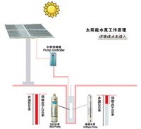 Sell solar pump