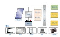 Solar Power System(SWP-500W)