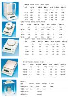 Sell digital weighing scales