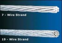 Sell ACSR wire