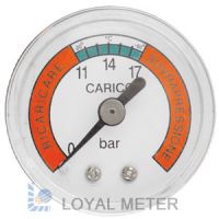 Sell pressure gauge
