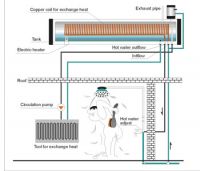 Sell  preheated pressure solar water heater