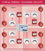 FIRE DETECTION SYSTEM