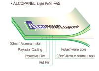 Alcopanel light pet - aluminum composite panel interior designed