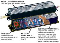 50 Year warranty on our ballasts