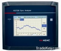 IEEE1588 Analyzer