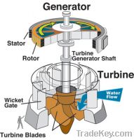 Sell hydro turbine