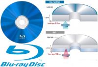 Sell bluray disc