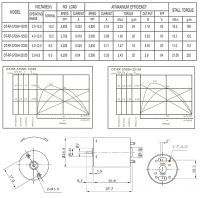 Sell gear motors with varios specifications