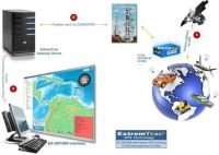 Sell Web Based GPS Tracking Software