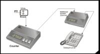 Sell DECOUNT CALL METER