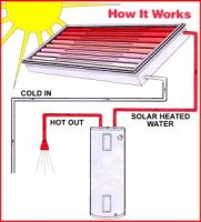 Sell passive solar heating system