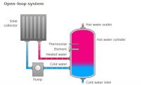 Sell open loop solar water heater