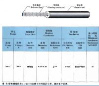 Sell silicone rubber heating wire