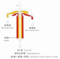 Sell Liquid Solid Centrifuge