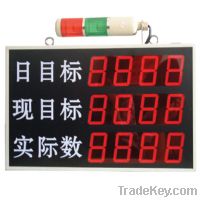 production schedule electronic display screen