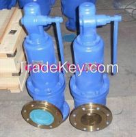 Sell Pressure Safety Valve