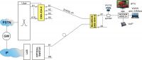 MiniMSAN - solution for Broadband and Triple Play in rural areas