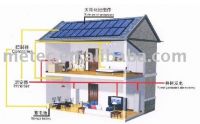 Sell PV Power System 300W M-SH300