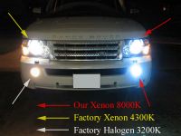 H7 HID Xenon Kit, Accept paypal