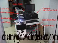 Sell laser engraving and marking machine