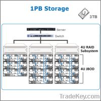 Arena Nova/Janus series support for Enterprise 3TB HDD