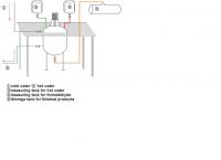 Technique Know-How Transfer Of Amino Acid-based Superplasticizer