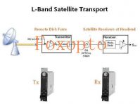 Sell VSAT Equipment, Satellite Fiber Links transceiver