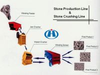 Stone Production Line