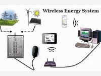 Sell HA108 wireless energy monitor