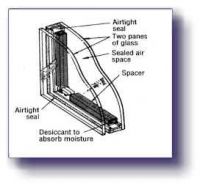 double glazing unit