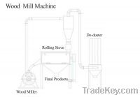 Sell Wood milling machine