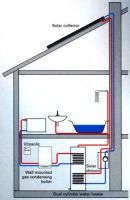 Sell separate solar thermal system for home(split solar system)