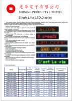 Sell LED Display