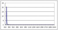 Sell 254nm Bandpass Filters Supplier, Free sample available