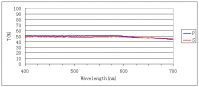 Sell 007 Non Polarizing Beamsplitters Supplier, Free sample available