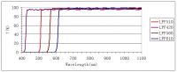 Sell LPF420 Long pass filter for IPL